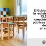 El Gobierno aprueba la redistribución de 13,3 millones para la creación de plazas públicas y gratuitas de 0 a 3 años en cinco comunidades autónomas