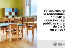 El Gobierno aprueba la redistribución de 13,3 millones para la creación de plazas públicas y gratuitas de 0 a 3 años en cinco comunidades autónomas 1 lagaceta.es