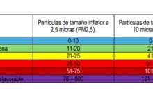 Partículas de polvo procedente de África los días 29 y 30 de noviembre y 1 de diciembre 106 lagaceta.es