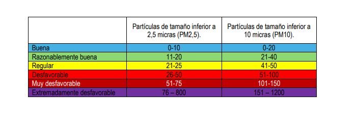 Partículas de polvo procedente de África los días 29 y 30 de noviembre y 1 de diciembre 1 lagaceta.es
